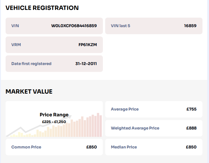 second hand car value calculator uk