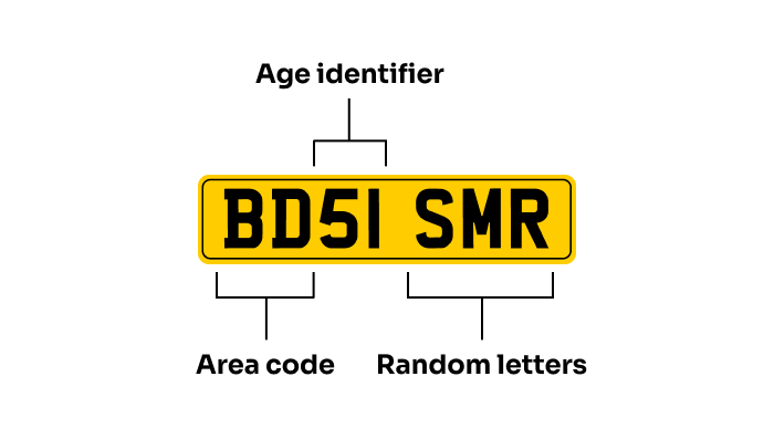 Image for UK Number Plate Check page