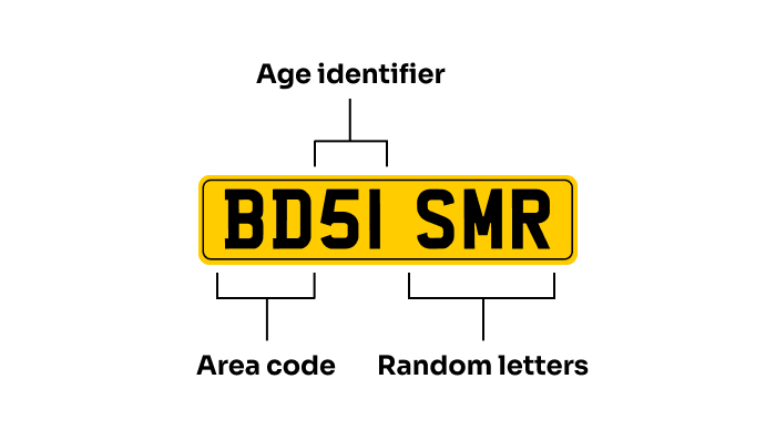 gov uk car number plate check