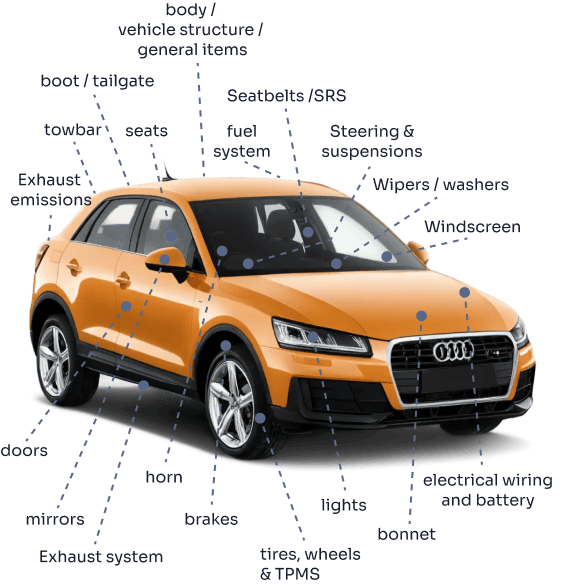 Diagram of a car with labeled parts including body, boot, towbar, exhaust system, doors, mirrors, seats, horn, brakes, tires, lights, steering, suspension, fuel system, windscreen, wipers, bonnet, electrical wiring, battery, and seatbelts.