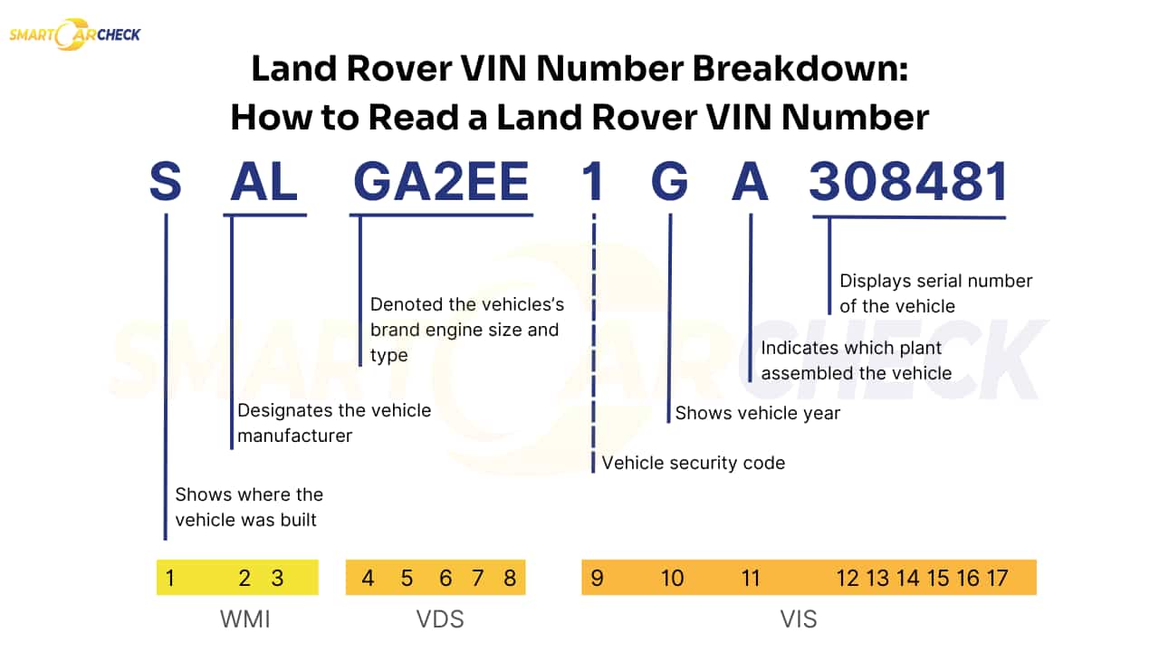 Land Rover VIN Decoder Decode Specs and Vehicle History