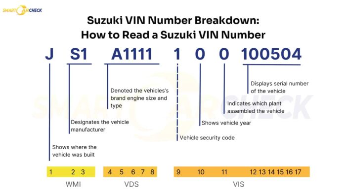 Suzuki VIN breakdown for decoding the 17-character VIN using Suzuki VIN Decoder.