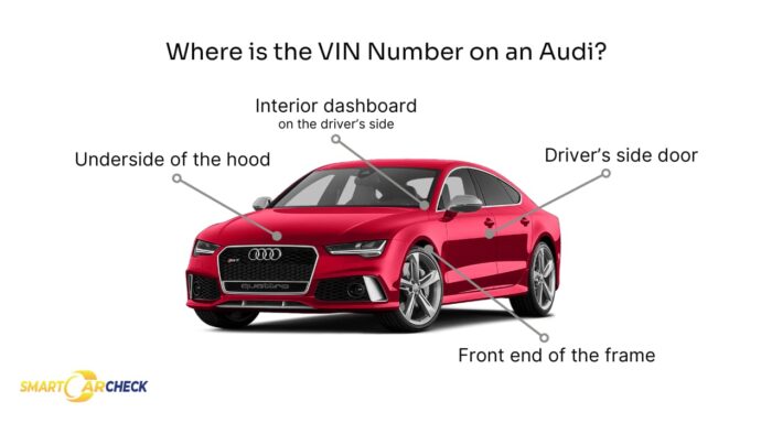 Where is the VIN Number on a Audi