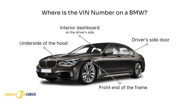 BMW VIN Decoder ??? Free Check for Specs & Car History