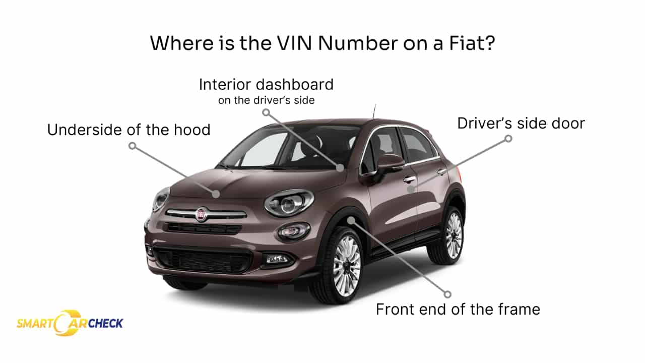 FIAT VIN Decoder Check Car History and Specs by VIN
