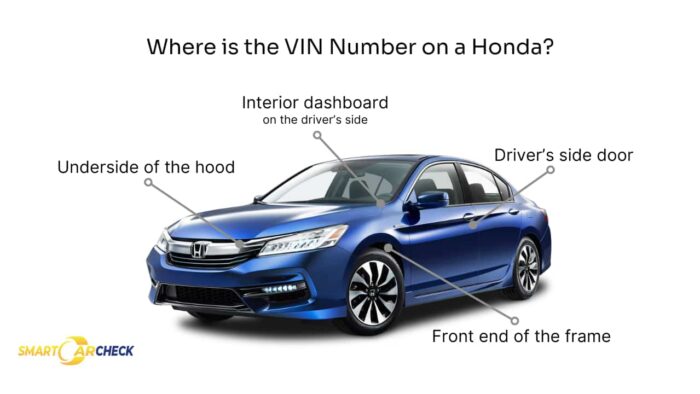 VIN locations on a Honda for decoding with Honda VIN Decoder