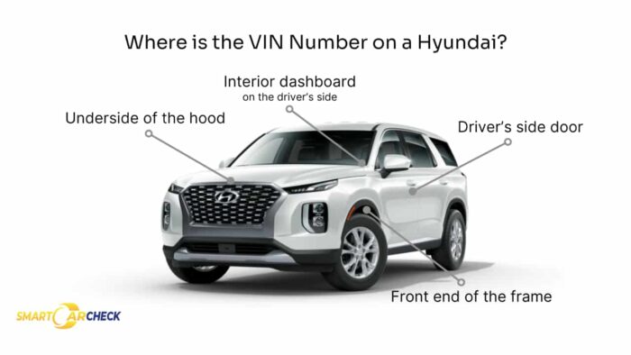 Hyundai VIN decoder showing the locations of the VIN number on a Hyundai vehicle, such as the dashboard, door pillar, and engine area.