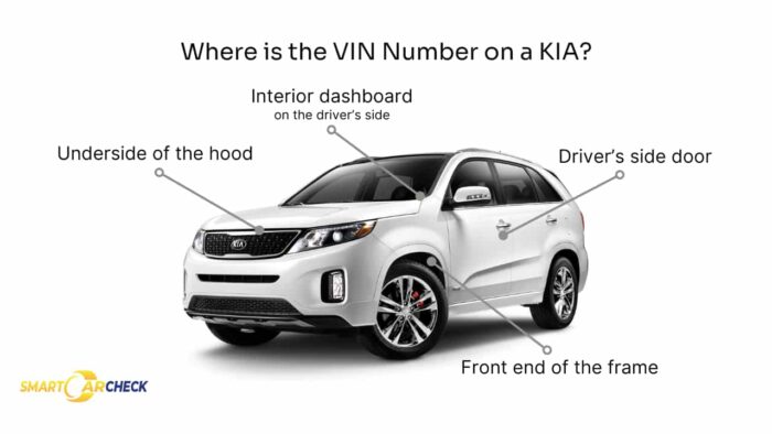 KIA VIN decoder showing the locations of the VIN number on a KIA vehicle, including the dashboard, door pillar, and engine area.