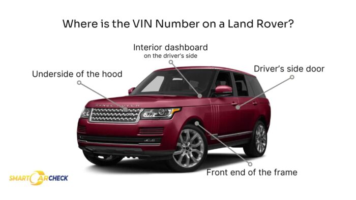 VIN locations on Land Rover for decoding with Land Rover VIN Decoder.