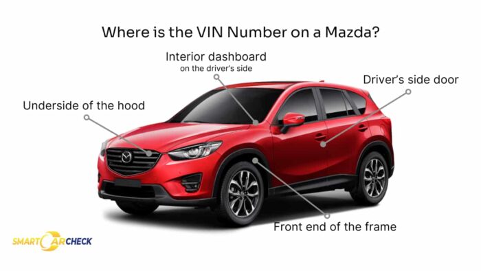 Mazda VIN decoder showing the locations of the VIN number on a Mazda vehicle, including the dashboard, door pillar, and engine area