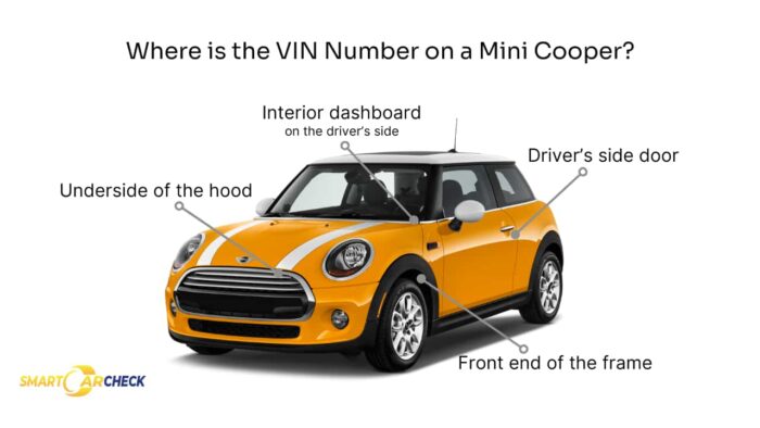 VIN locations on a Mini Cooper for decoding with Mini VIN Decoder