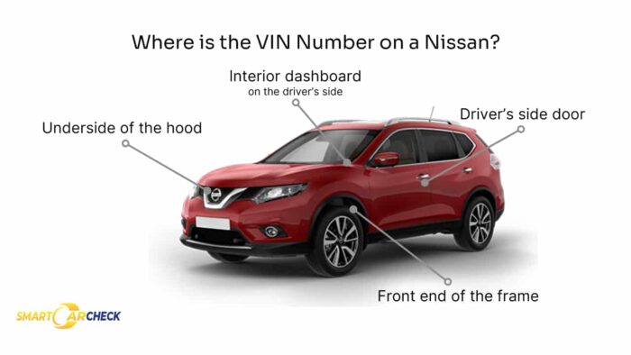 Nissan VIN decoder showing the locations of the VIN number on a Nissan vehicle, such as the dashboard, driver's side door, and engine area