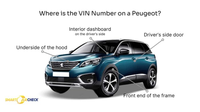 VIN locations on a Peugeot for decoding with Peugeot VIN Decoder.