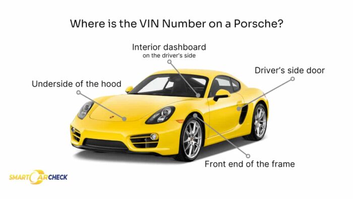 Porsche VIN locations on the dashboard, driver's side door, and under the hood for Porsche VIN decoder.