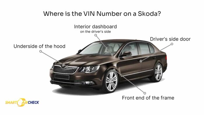 Skoda VIN decoder showing locations on a Skoda vehicle to find the VIN on the dashboard, door pillar, and engine area.