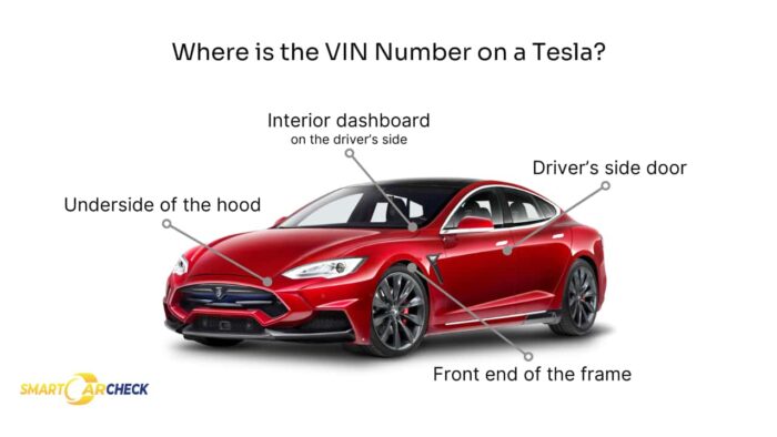 VIN locations on a Tesla for decoding with Tesla VIN Decoder.