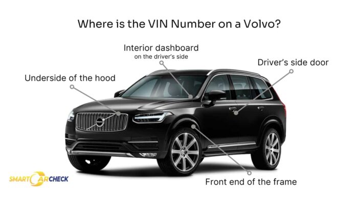 VIN locations on a Volvo for decoding with Volvo VIN Decoder.