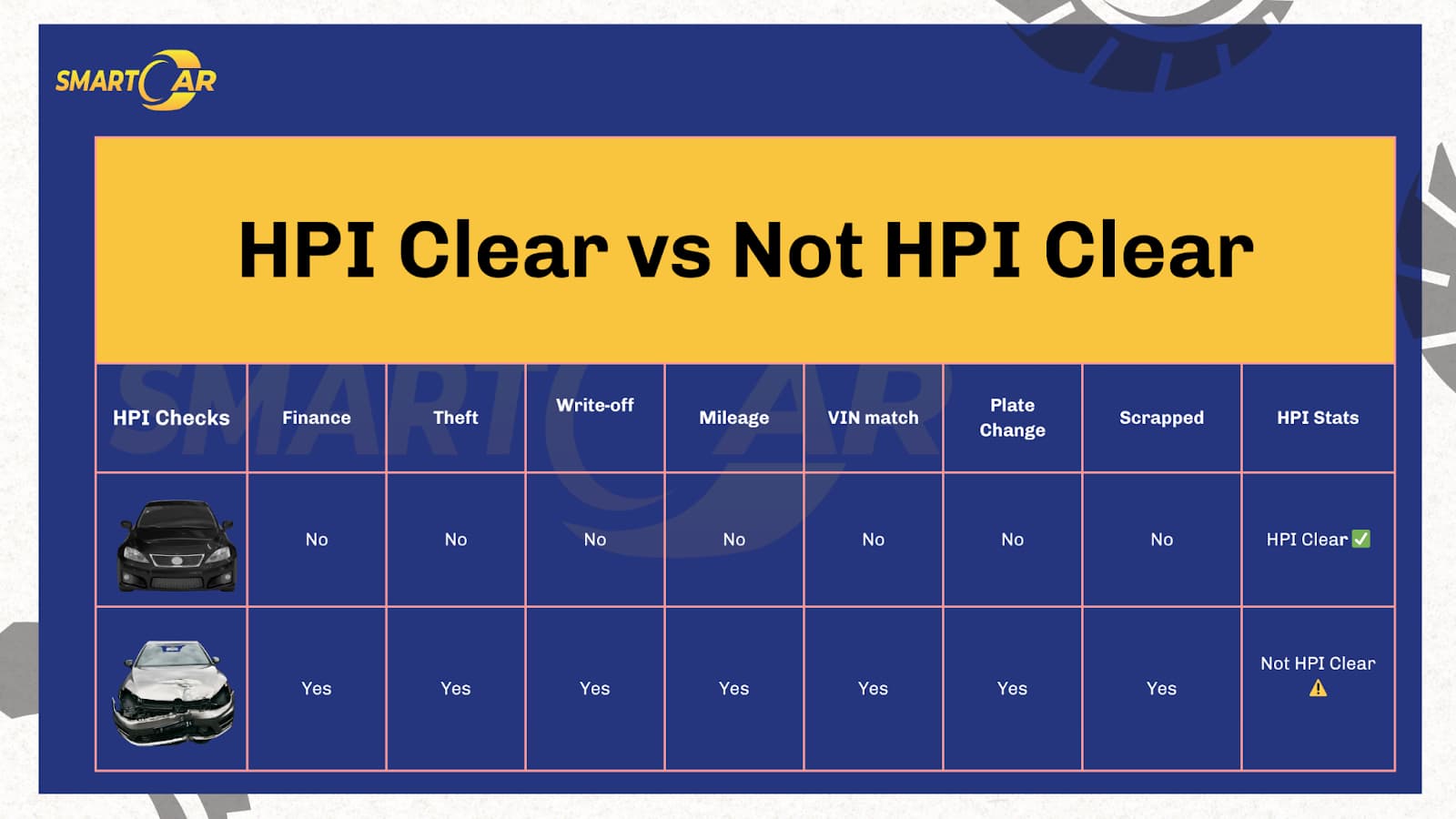 HPI Clear vs Not HPI