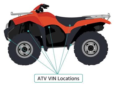 ATV VIN Location