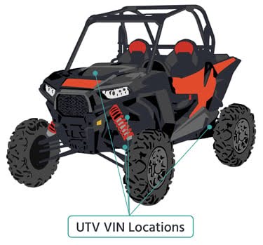 Side-by-Side or UTV VIN Location