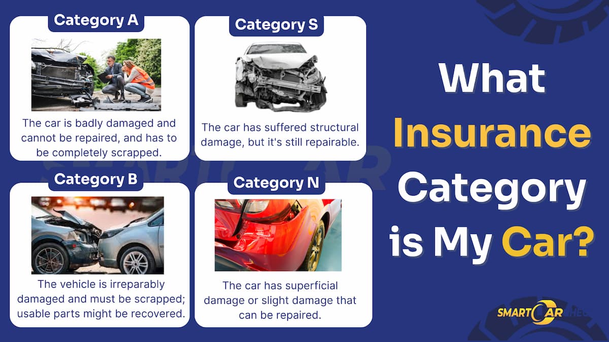 Category B vs. Other Write-Off Car Category