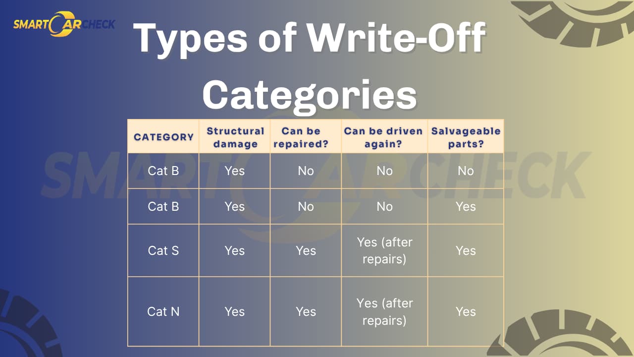Types of Write-Off Categories in the UK
