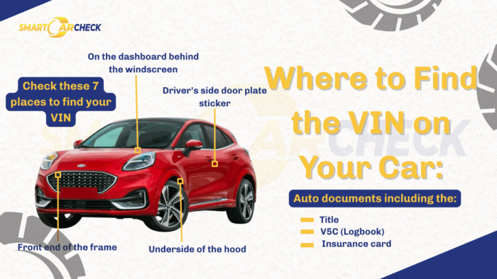 Where to Find the VIN Number on a Car
