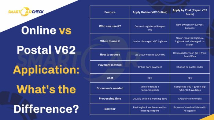 Where Can I Get a V62 Form From?
