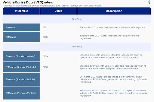 What is Car Tax or VED in the UK?