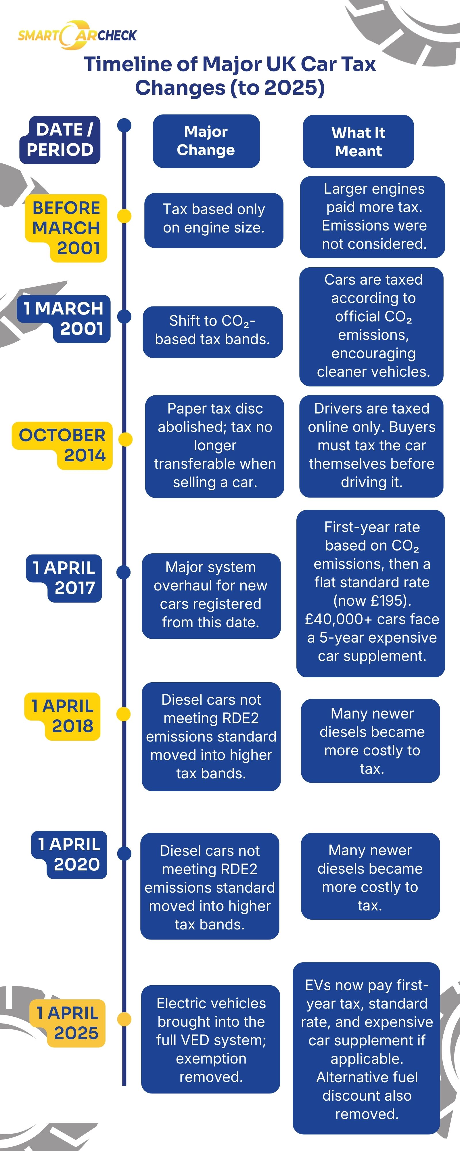 What You Need to Know About the UK Car Tax Changes 2025 1 10