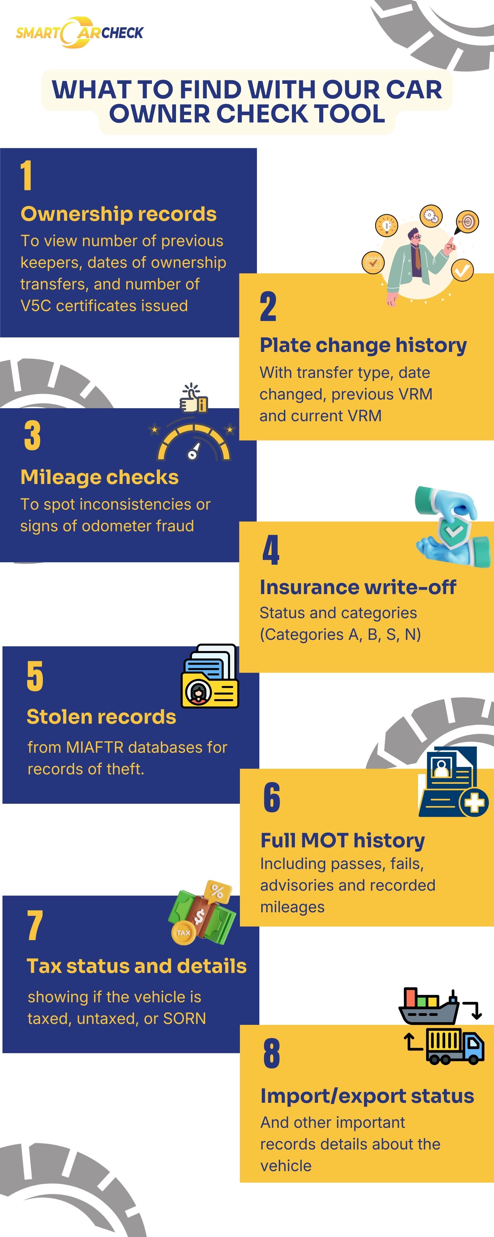 How to Find a Car Owner by Registration Number 1 2