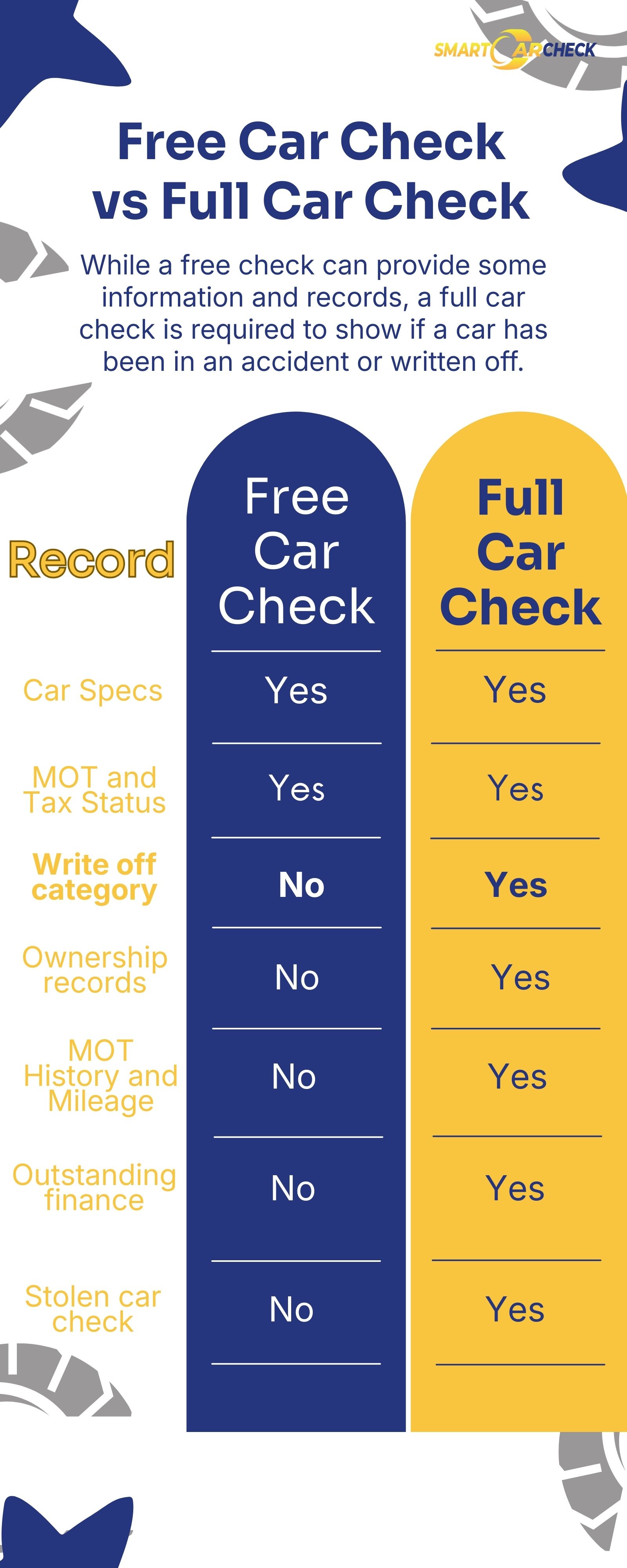 How to Check if a Car Has Been in an Accident: All Methods 1 7