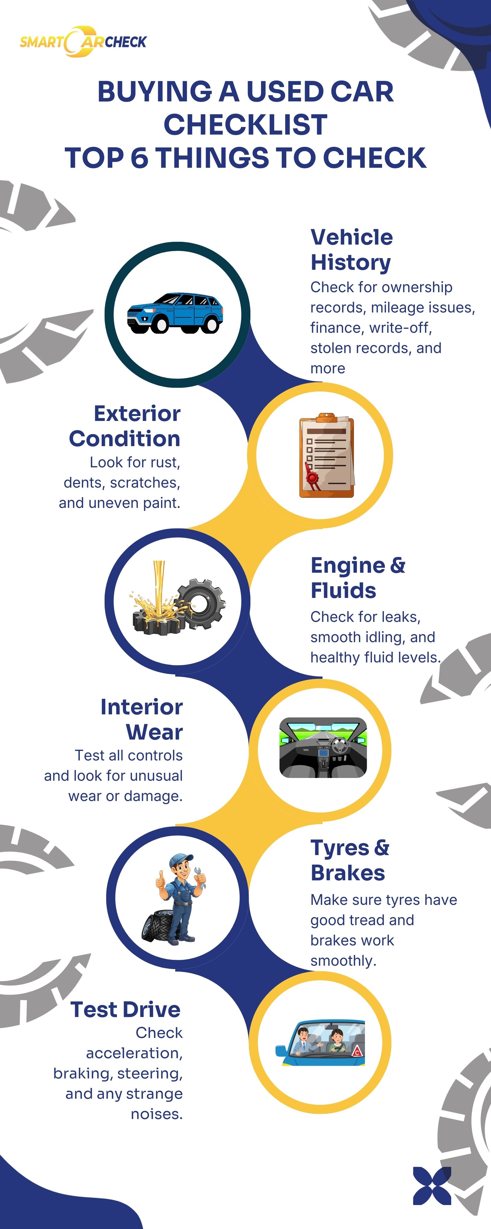 What to Look for When Buying a Used Car - Complete Guide 1 buying a used car checklist