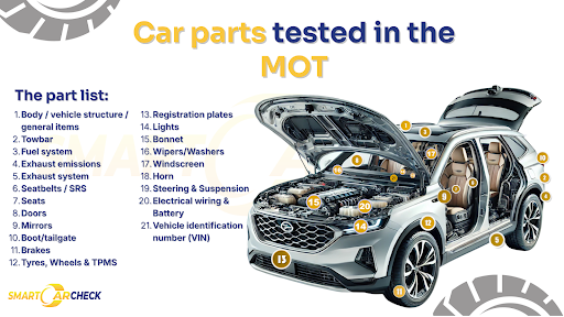 Simple Guide on How To Check MOT Status on a Vehicle 1 car parts tested during mot