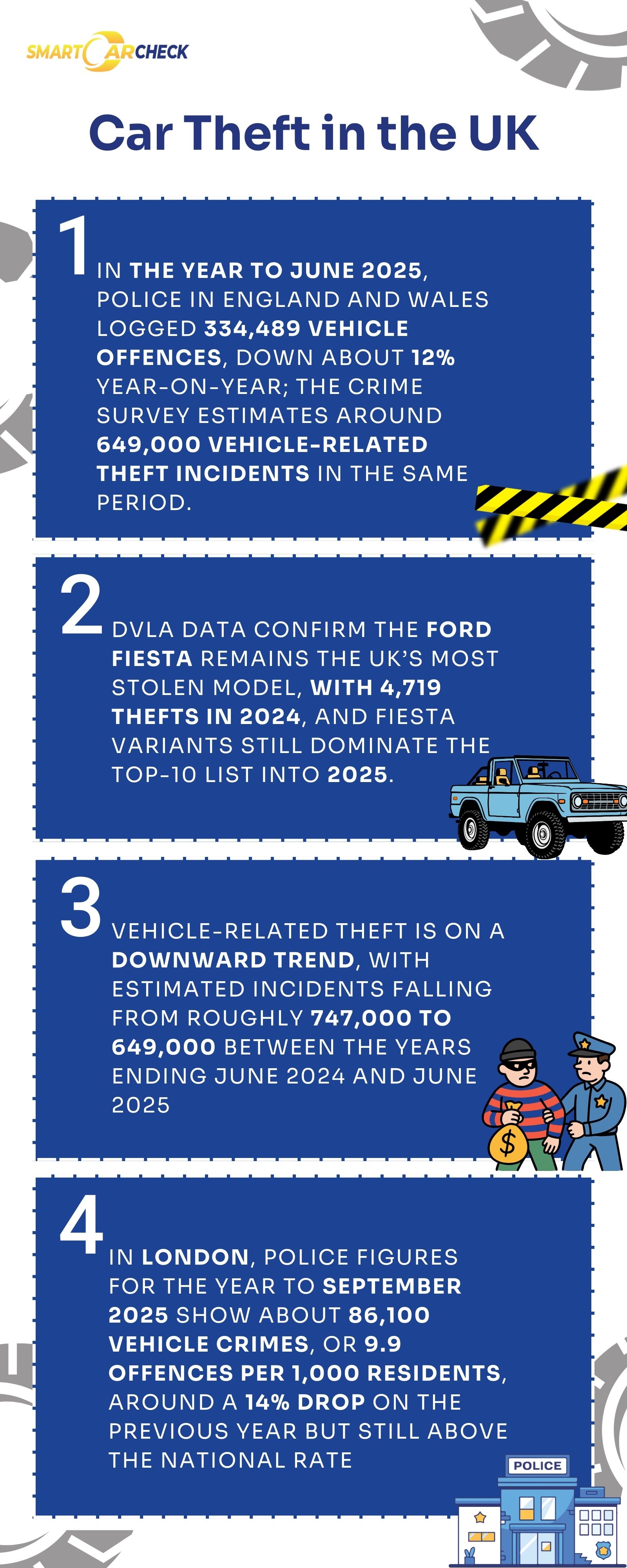 The 28 Important Questions to Ask When Buying a Used Car 1 car theft uk