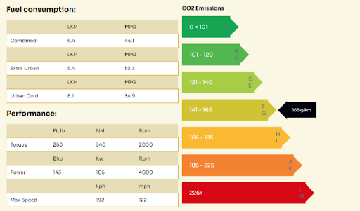 How to Check Car Specs by Registration in the UK 1 fuel consumption