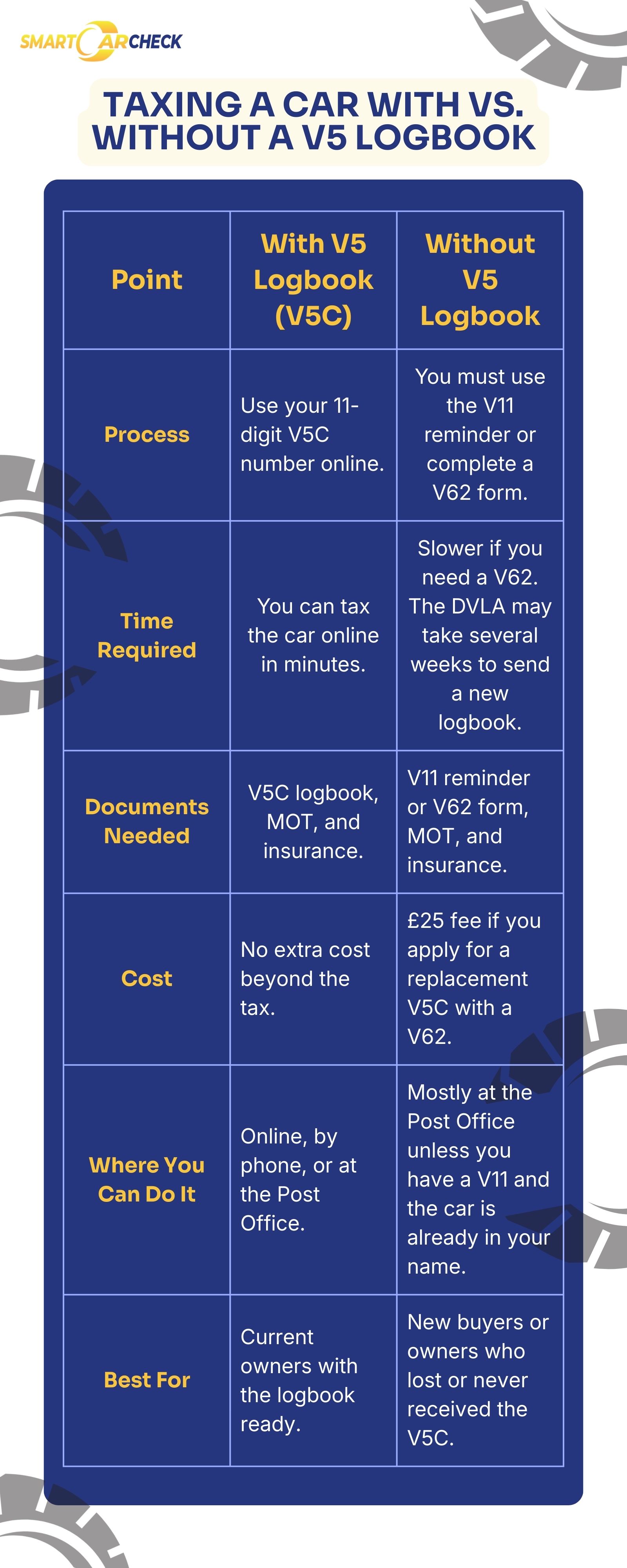 How to Tax a Car Without V5: Complete Guide 1 tax a car without v5c