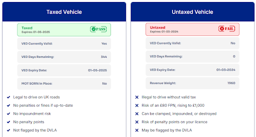 How to Check Car Specs by Registration in the UK 2 tax emission compliance